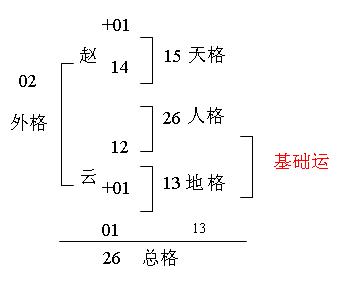 名字五格是什么