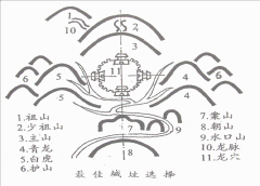 古代风水对现代人居风水的影响