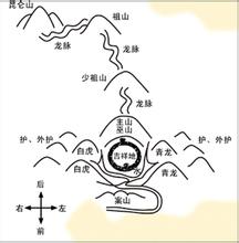 办公室选址风水实例