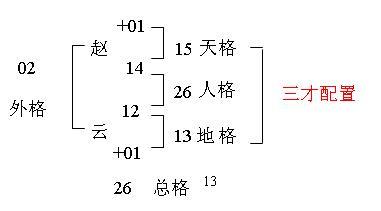 什么是三才配置，宝宝取名如何进行三才配置？