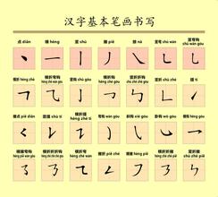 名字笔画