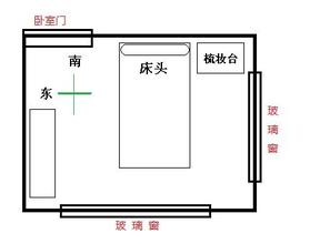 房间床的摆放风水