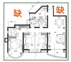 房屋风水知识