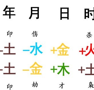 看格局起名字