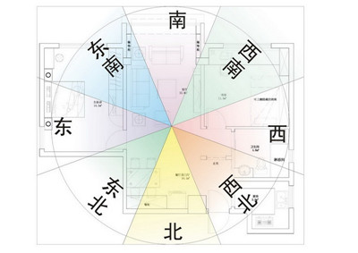 如何看房子风水