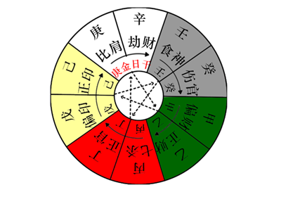 住宅风水与属相的关系