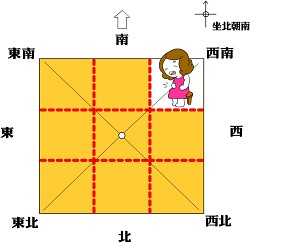 房屋缺角的风水