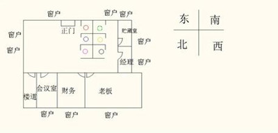 办公室坐向风水分析及禁忌大全