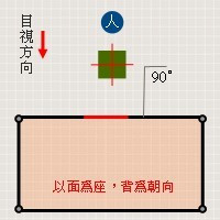 风水罗盘的使用方法