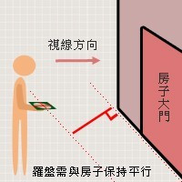 风水罗盘的使用方法