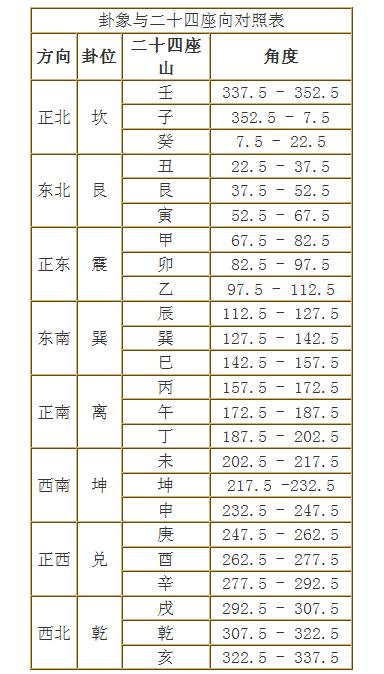 风水罗盘的使用方法