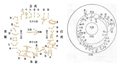 什么是二十八宿