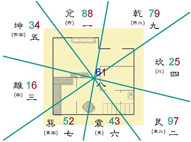 创业者公司取名风水大全