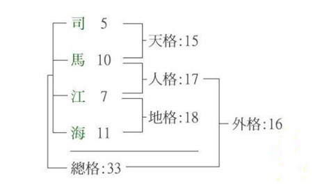 姓名学笔画如何计算