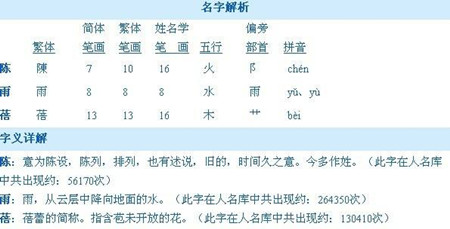 取名网哪个网站更