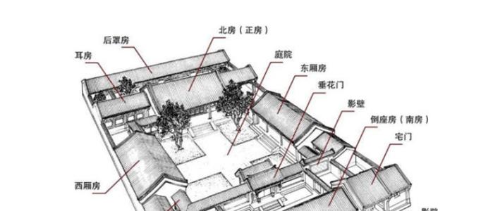 住宅风水的更新看法