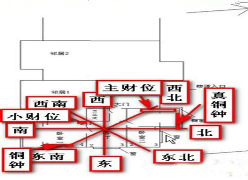 2018年如何看自己的财位