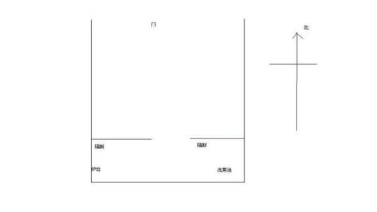 2018年三大财位方在哪里