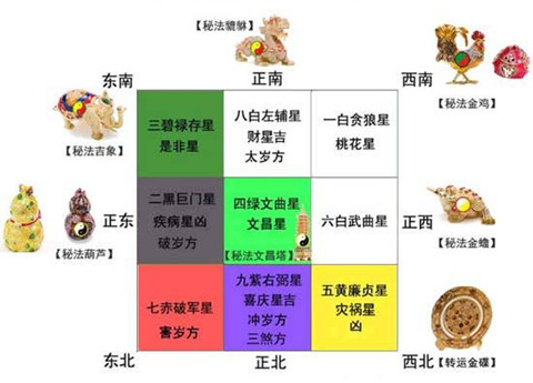 风水方位对人运势的影响