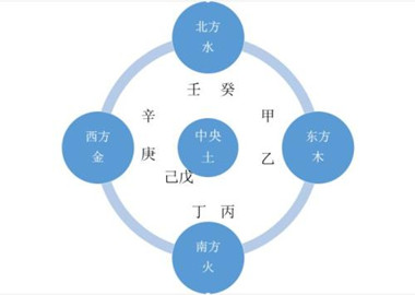 狗年10月丙火日生四柱八字起名